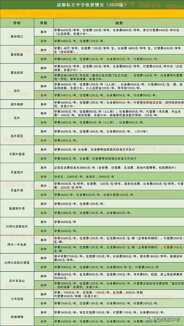成都国际学校收费标准(徐州华顿国际学校收费标准)