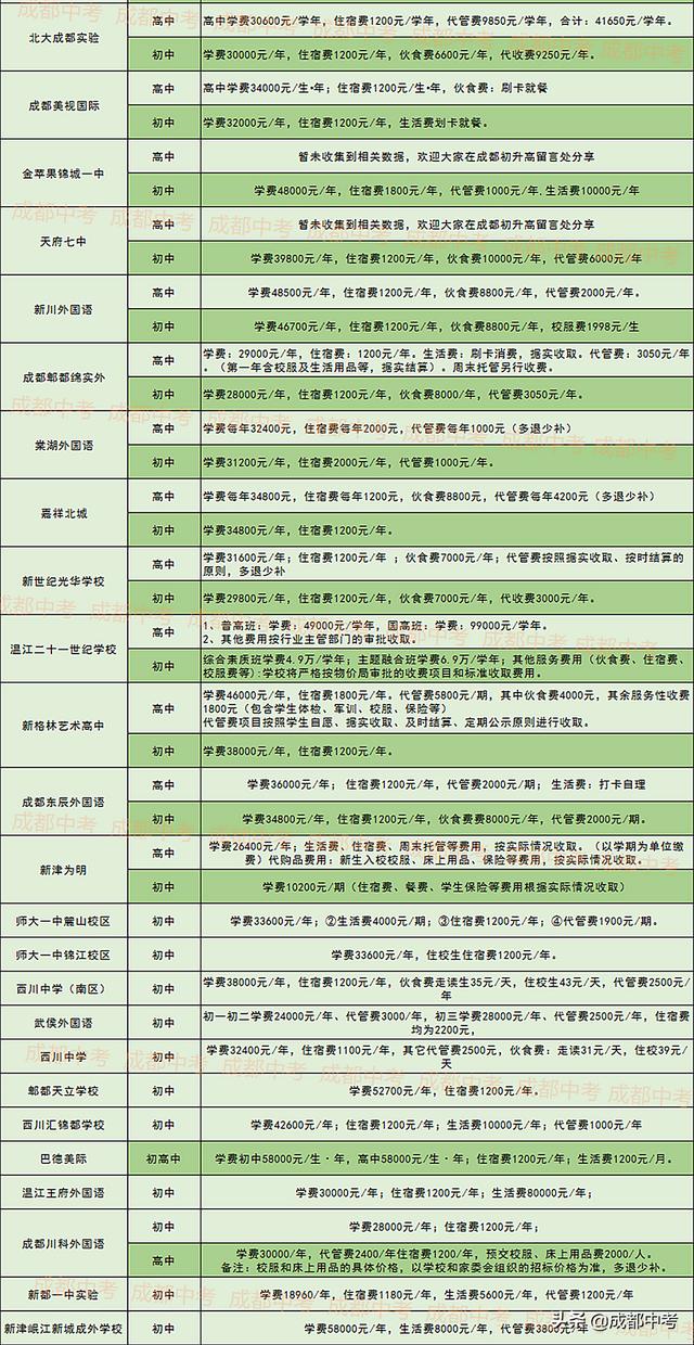 成都国际学校收费标准(徐州华顿国际学校收费标准)