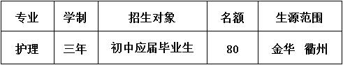 金华中专有哪些学校(江西中专有哪些学校)