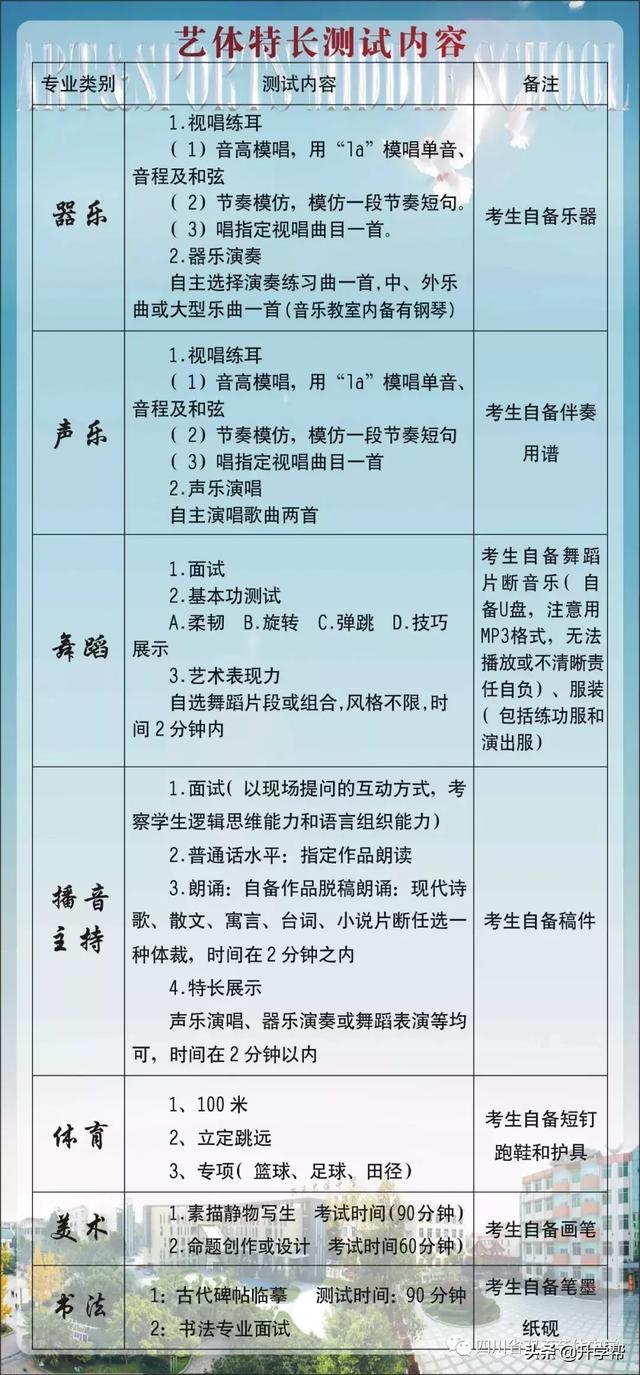 双流艺体中学招生要求(双流艺体中学2020招生分数线)