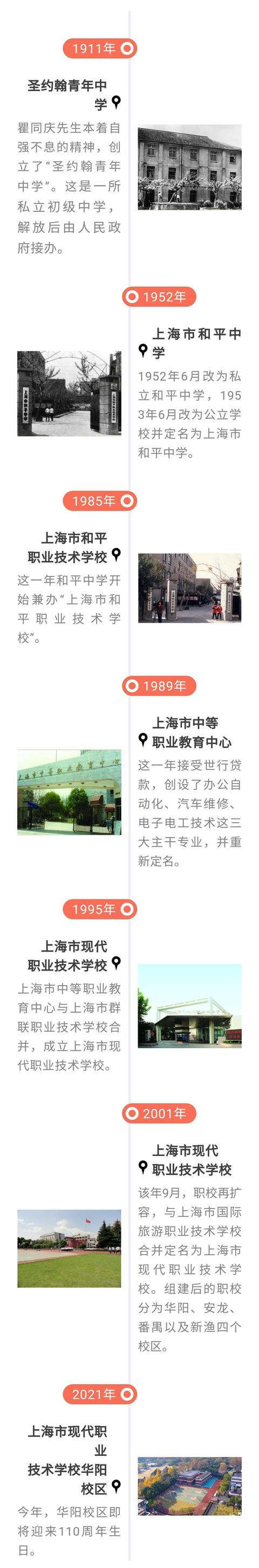 现代职业技术学校(现代职业技术学校官网)