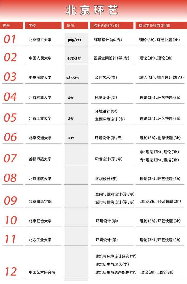 重庆大学环境艺术设计(重庆大学环境艺术设计研究生有室内方向嘛)