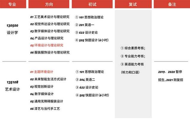 重庆大学环境艺术设计(重庆大学环境艺术设计研究生有室内方向嘛)