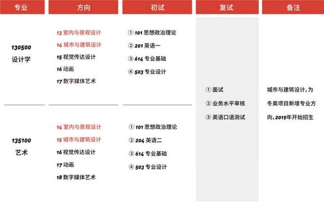 重庆大学环境艺术设计(重庆大学环境艺术设计研究生有室内方向嘛)