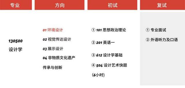 重庆大学环境艺术设计(重庆大学环境艺术设计研究生有室内方向嘛)