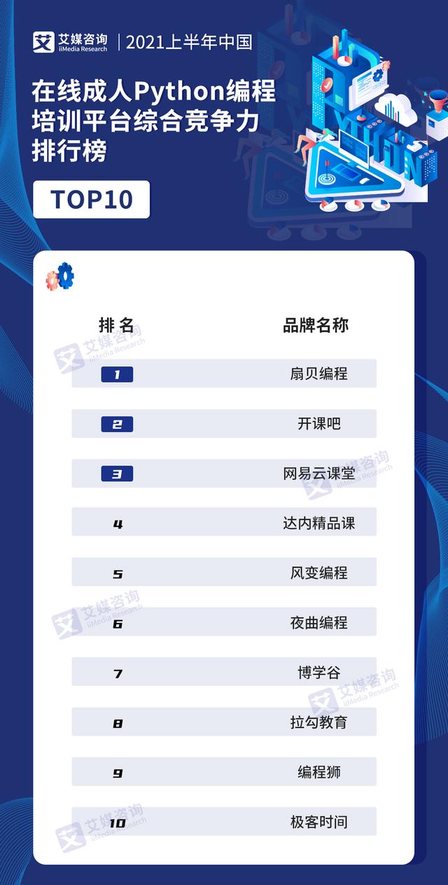 成人职业技能培训学校(丰台区成人职业技能培训学校)