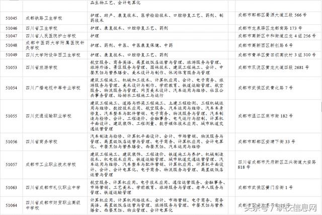 职业学校信息网(中等职业学校信息网)