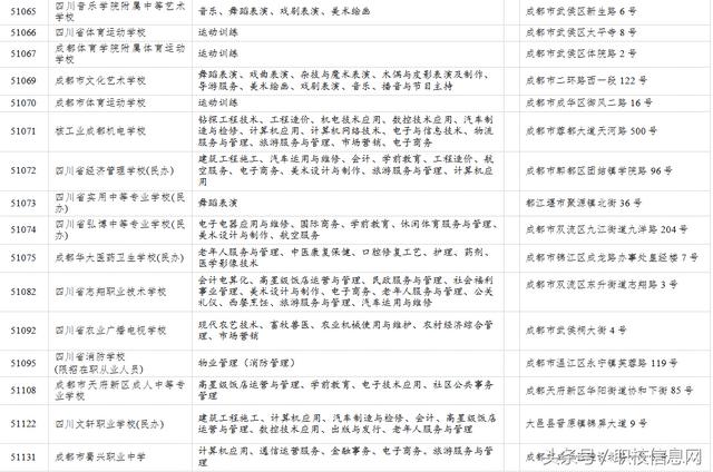 职业学校信息网(中等职业学校信息网)
