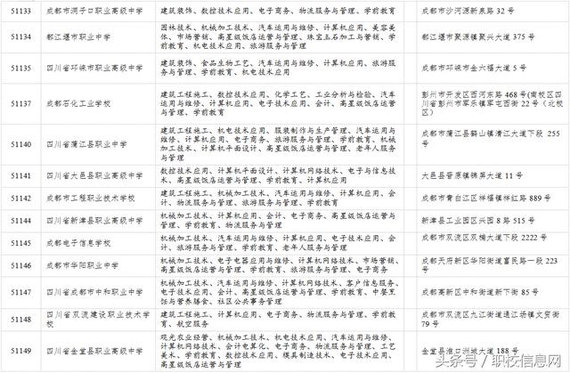 职业学校信息网(中等职业学校信息网)