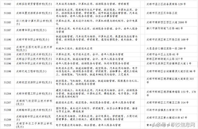 职业学校信息网(中等职业学校信息网)