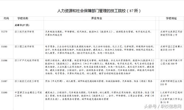 职业学校信息网(中等职业学校信息网)