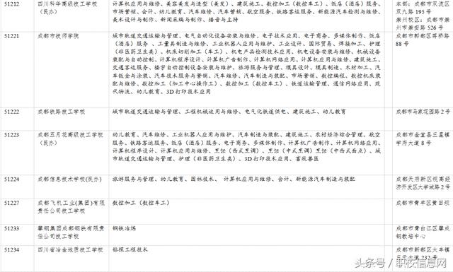 职业学校信息网(中等职业学校信息网)