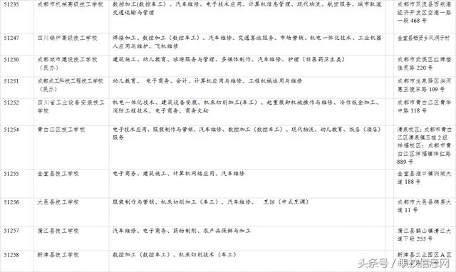 职业学校信息网(中等职业学校信息网)