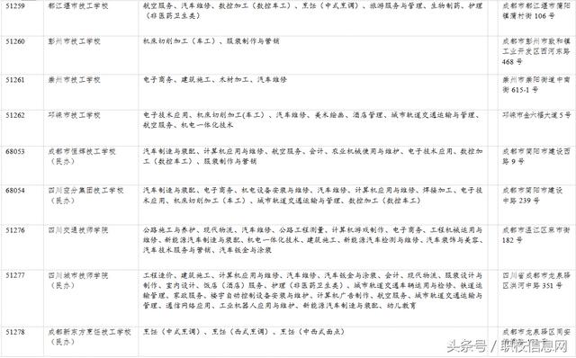 职业学校信息网(中等职业学校信息网)