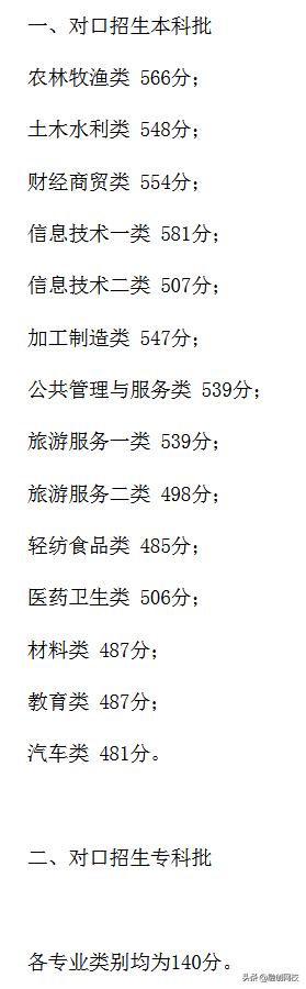 四川对口高职录取分数线2020(四川信息职业技术学院对口高职录取分数线)