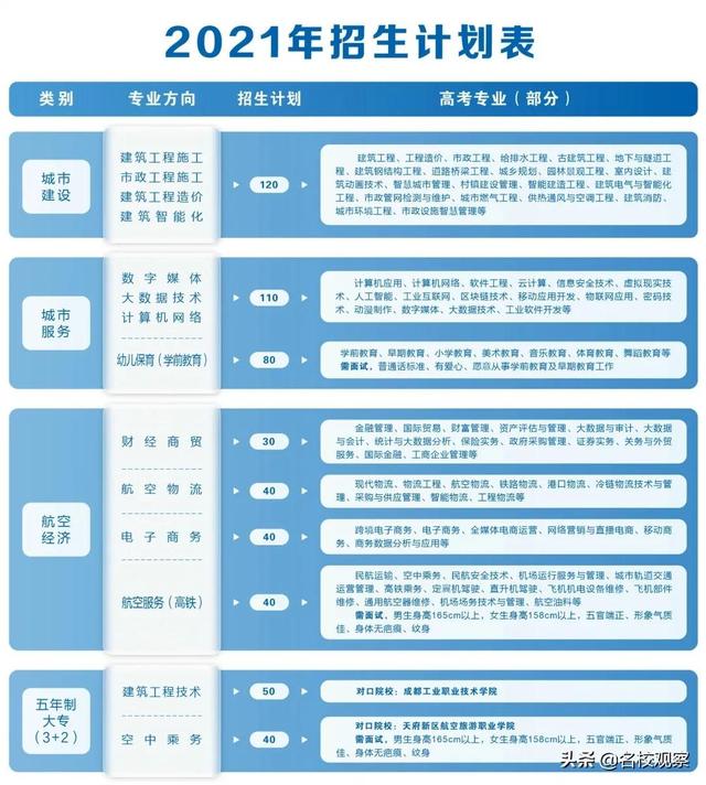 双流区职业学校有哪些(双流中和职业学校)