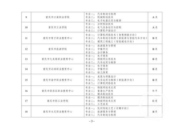 重庆比较好的中职学校(重庆公办中职学校有哪些)