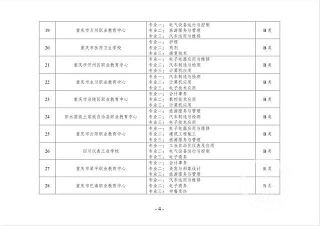 重庆比较好的中职学校(重庆公办中职学校有哪些)