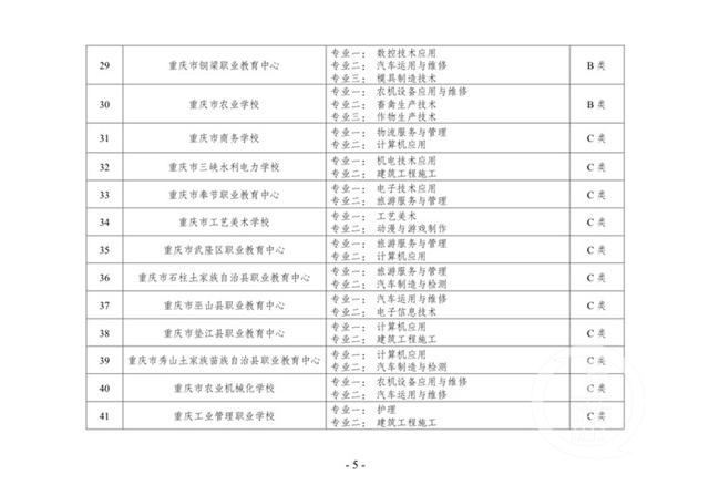 重庆比较好的中职学校(重庆公办中职学校有哪些)
