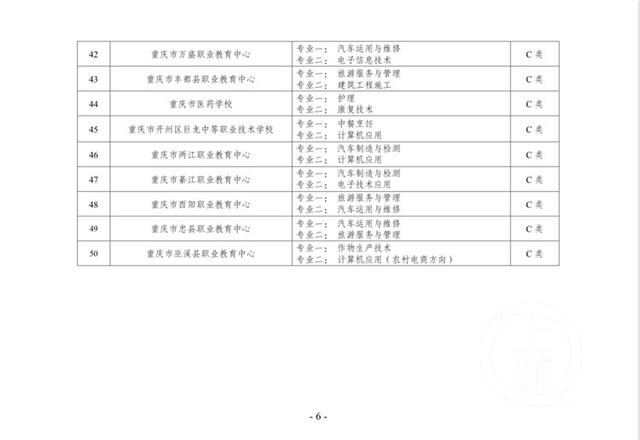 重庆比较好的中职学校(重庆公办中职学校有哪些)