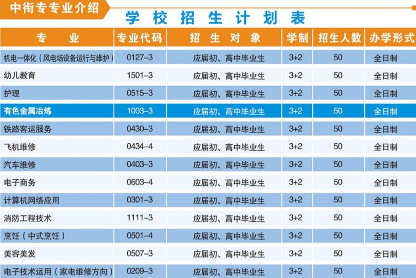 关于初中毕业读幼师一般要读几年的信息