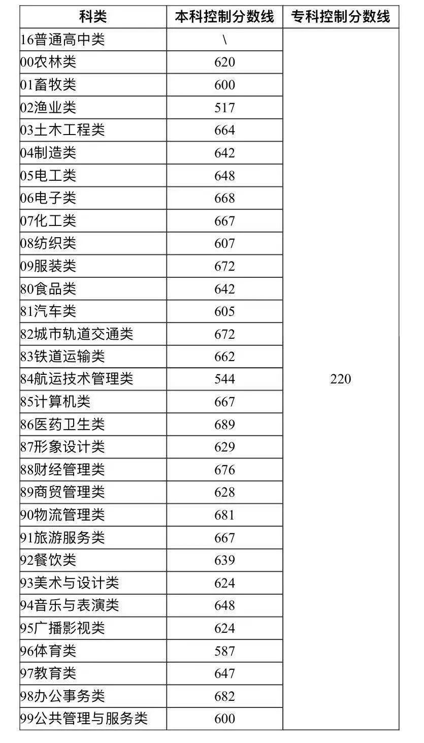 2016莱芜技术学院分数_莱芜职业技术学院分数线_莱芜婚纱影楼技术好吗