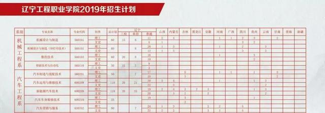 技校招生网(山西技校招生网)