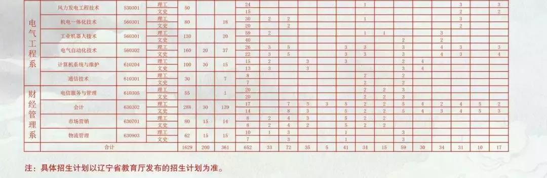 技校招生网(山西技校招生网)
