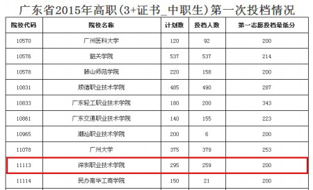 职高分数线最低多少(慈溪职高分数线2020最低)