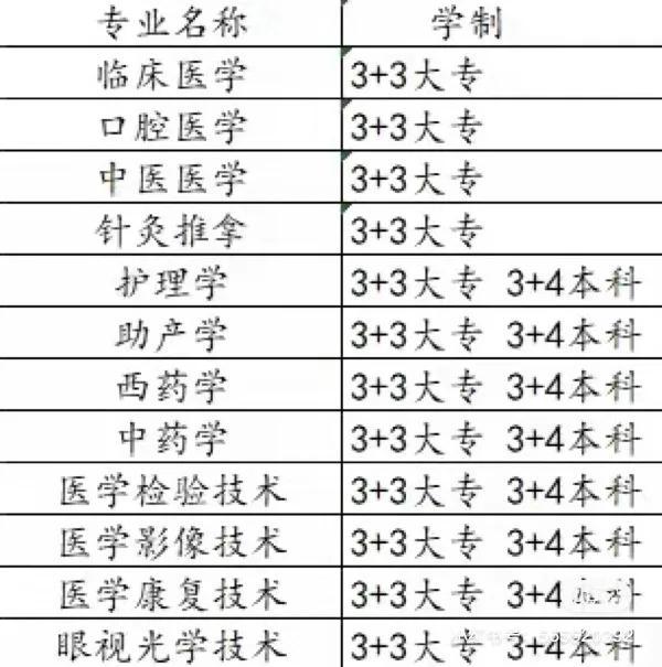 初中没毕业可以上什么学校(上海初中没毕业可以上什么学校)