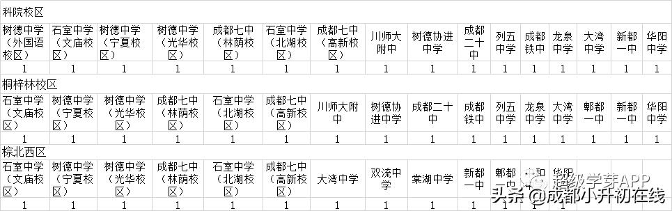 成都初中公立学校排名(成都高中公立学校排名)