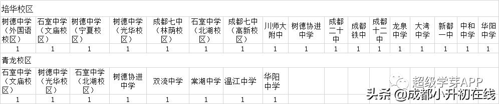 成都初中公立学校排名(成都高中公立学校排名)