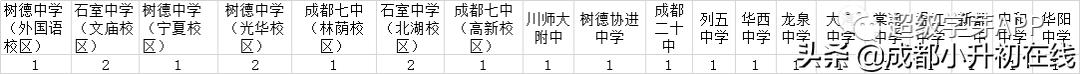 成都初中公立学校排名(成都高中公立学校排名)