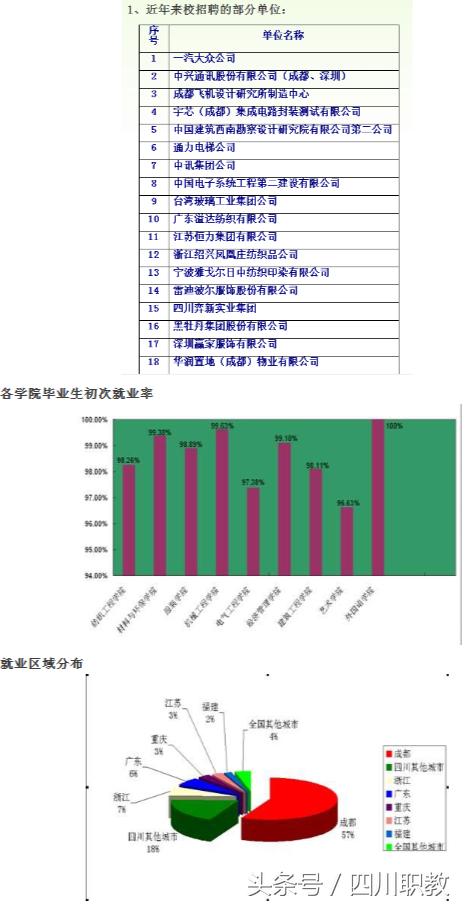 成都职业技术学院官网网址(成都纺织职业技术学院官网)