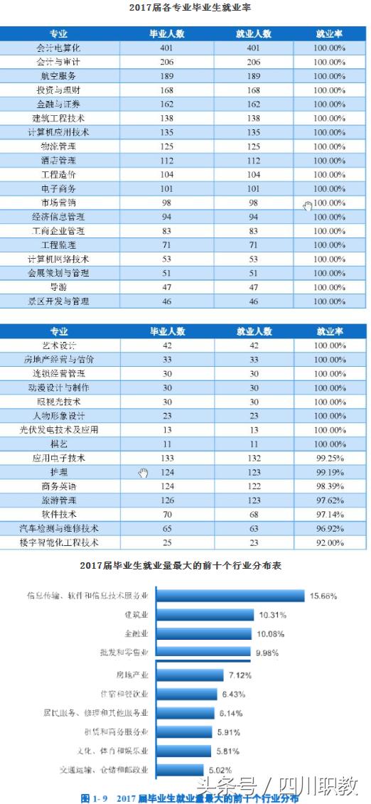 成都职业技术学院官网网址(成都纺织职业技术学院官网)