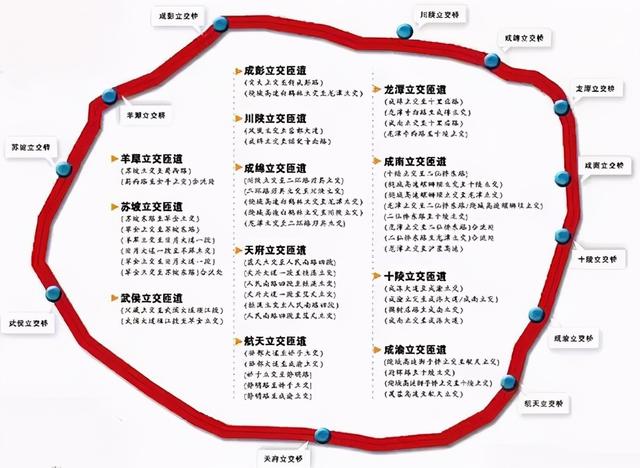 成都三环内有哪些区(成都三环内有哪些好玩的地方)