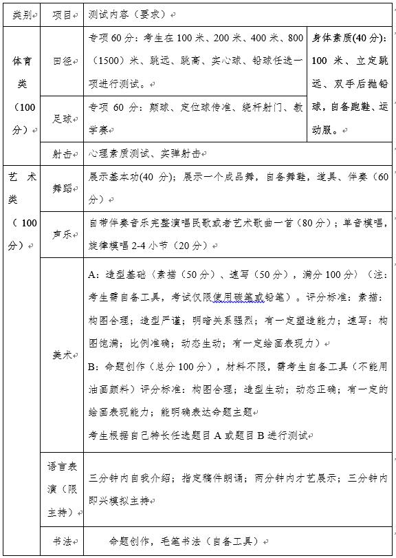 中和职业中学招生要求录取分数(中和职中录取分数线)