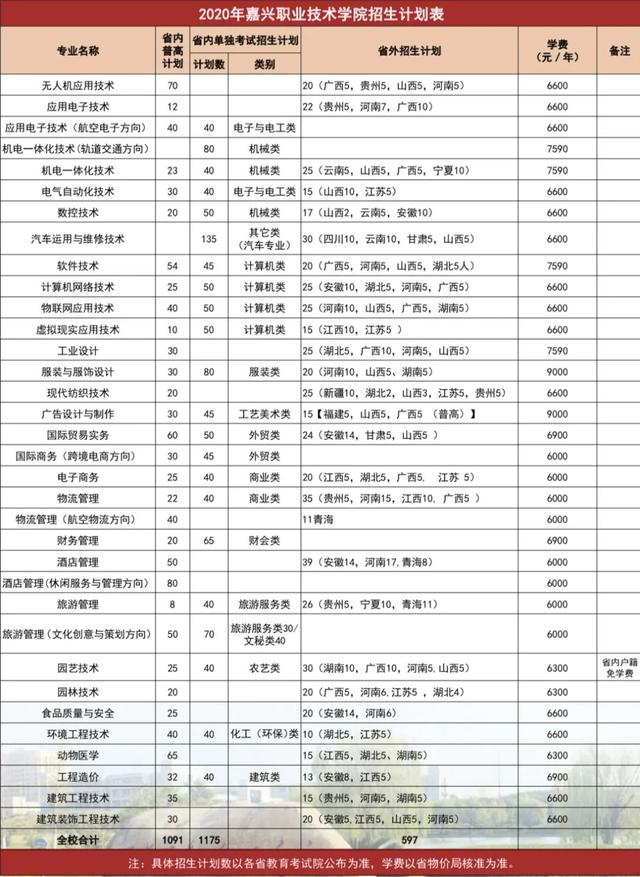 职业技术学校招生网(宝安职业技术学校招生网)