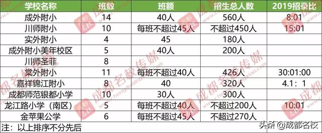 成都排名前十私立小学(成都排名前十私立小学2018)