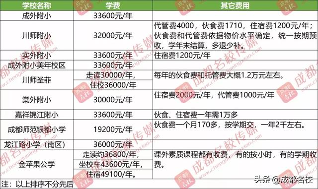 成都排名前十私立小学(成都排名前十私立小学2018)