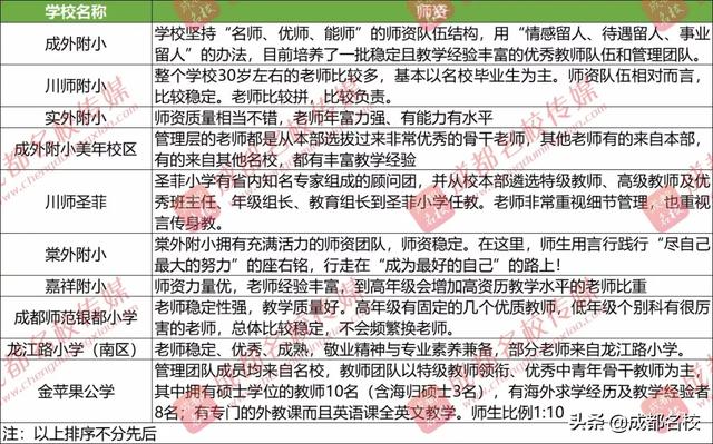 成都排名前十私立小学(成都排名前十私立小学2018)