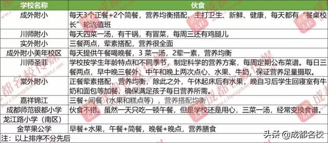 成都排名前十私立小学(成都排名前十私立小学2018)