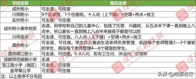 成都排名前十私立小学(成都排名前十私立小学2018)
