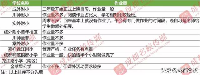 成都排名前十私立小学(成都排名前十私立小学2018)