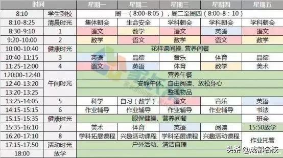 成都排名前十私立小学(成都排名前十私立小学2018)