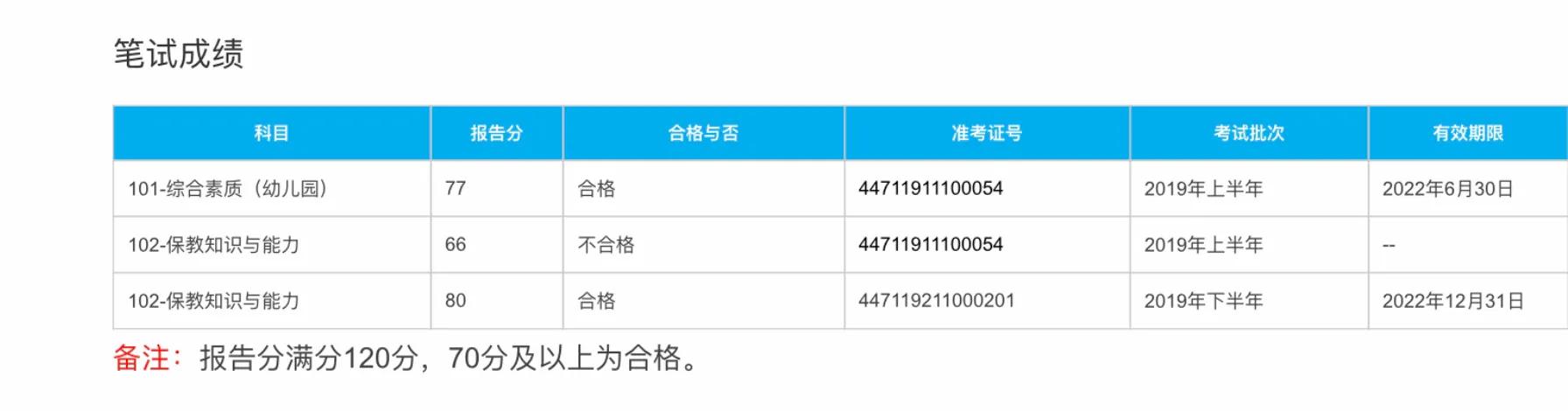 零基础怎么学幼师(零基础怎么考幼师资格证)