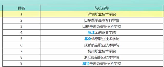全国最好职业技术学校(全国最好的职业技术学院)