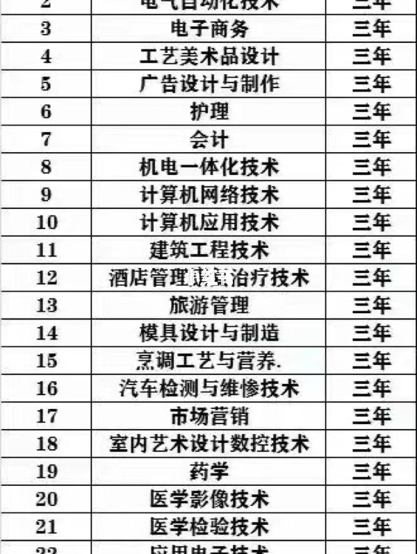 扩招全日制大专报名官网(2021高职扩招全日制大专报名官网)