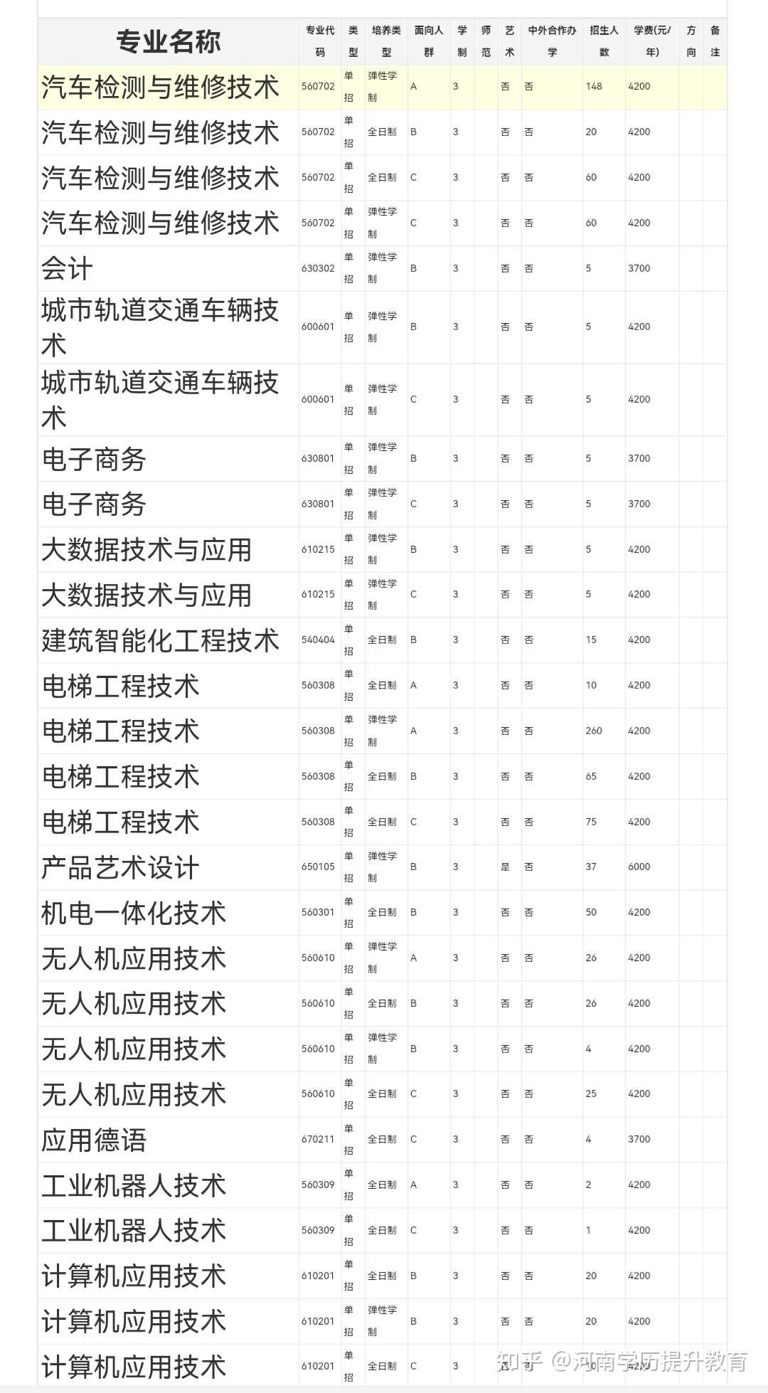 江西医学院大专扩招专业(江西医学高等专科学院扩招)