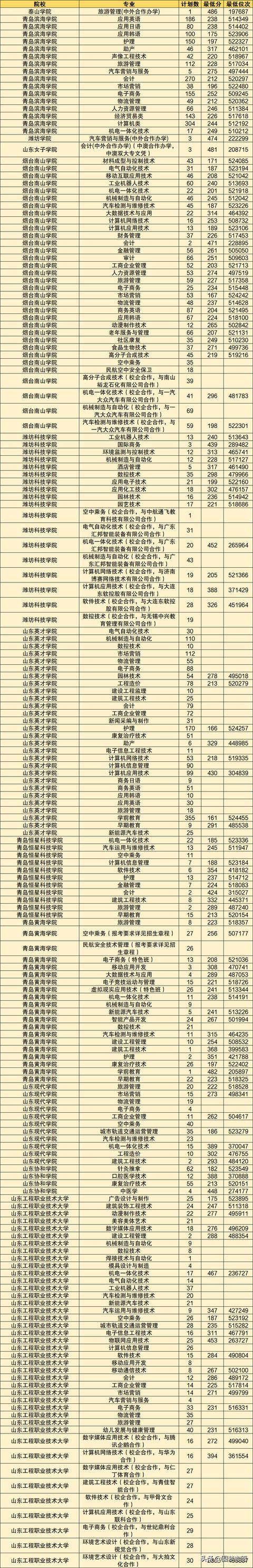 2020公办大专学校招生(2020湛江卫生学校大专招生)